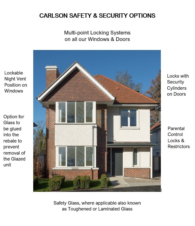 Safe and Secure House